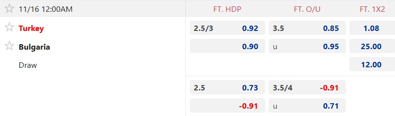 Nhận định, soi k&egrave;o Thổ Nhĩ Kỳ vs Bulgaria, 00h00 ng&agrave;y 16/11: Kh&ocirc;ng c&oacute; bất ngờ - Ảnh 5