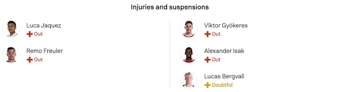 Nhận định, soi kèo Thụy Sỹ vs Thụy Điển, 2h45 ngày 16/11: Khó có bất ngờ - Ảnh 6