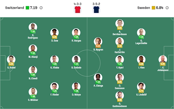 Nhận định, soi kèo Thụy Sỹ vs Thụy Điển, 2h45 ngày 16/11: Khó có bất ngờ - Ảnh 7