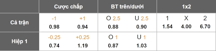 Nhận định, soi kèo Thụy Sỹ vs Thụy Điển, 2h45 ngày 16/11: Khó có bất ngờ - Ảnh 11