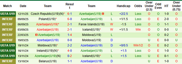 Nhận định, soi kèo U19 Bắc Ireland vs U19 Azerbaijan, 20h00 ngày 15/11: Cạnh tranh ngôi đầu - Ảnh 3