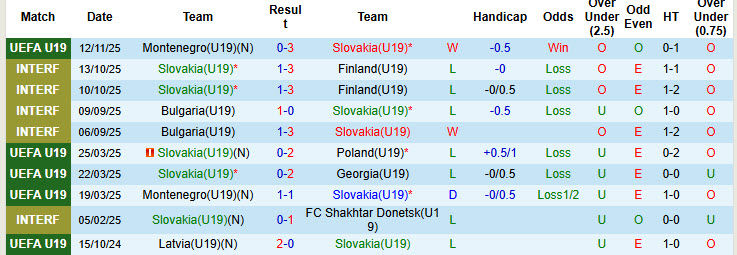 Nhận định, soi kèo U19 Slovakia vs U19 Albania, 20h00 ngày 15/11: Dựa chân tường - Ảnh 2