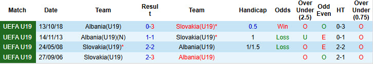Nhận định, soi kèo U19 Slovakia vs U19 Albania, 20h00 ngày 15/11: Dựa chân tường - Ảnh 4