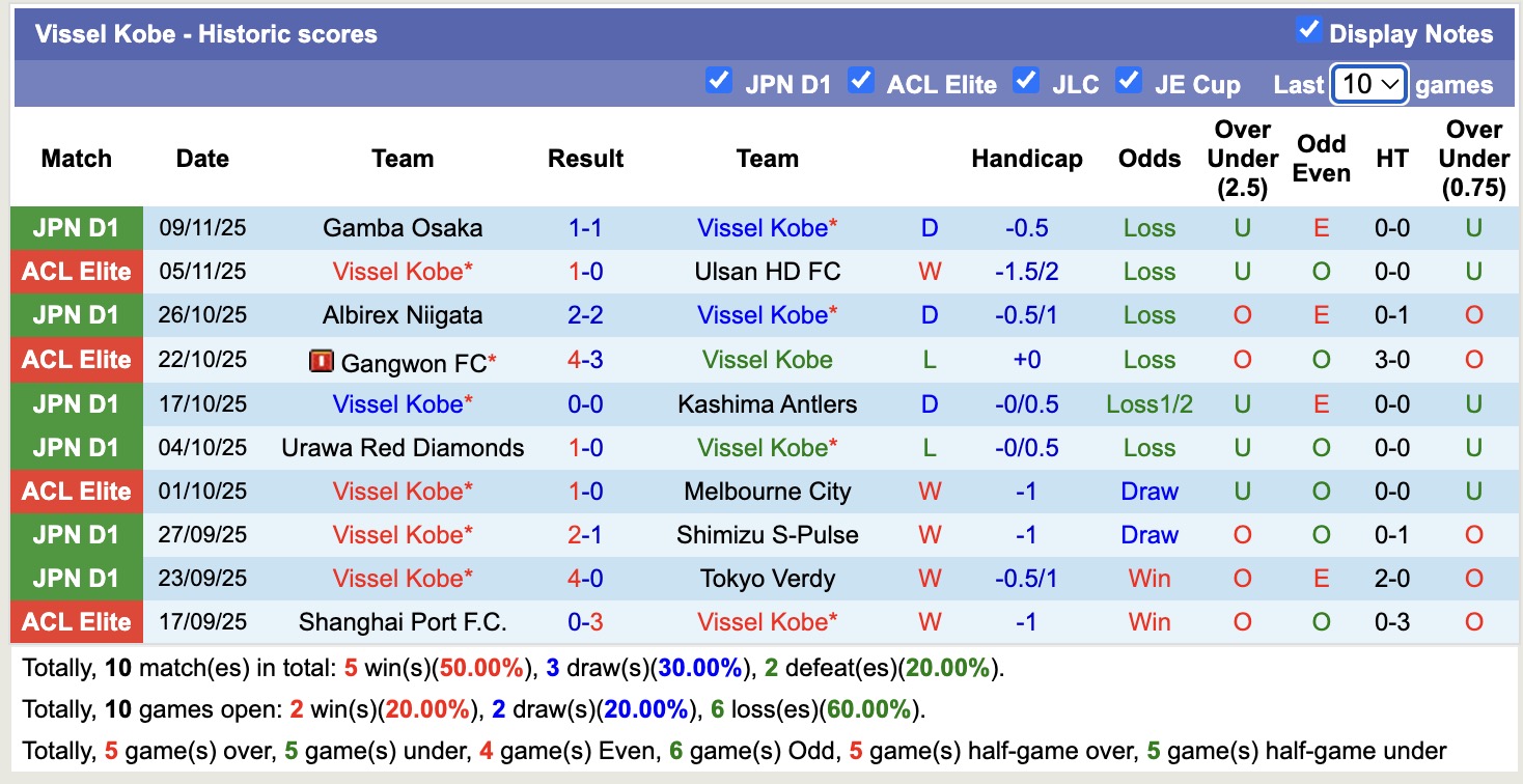 Nhận định, soi kèo Vissel Kobe vs Sanfrecce Hiroshima, 13h05 ngày 16/11: Điểm tựa sân nhà - Ảnh 2
