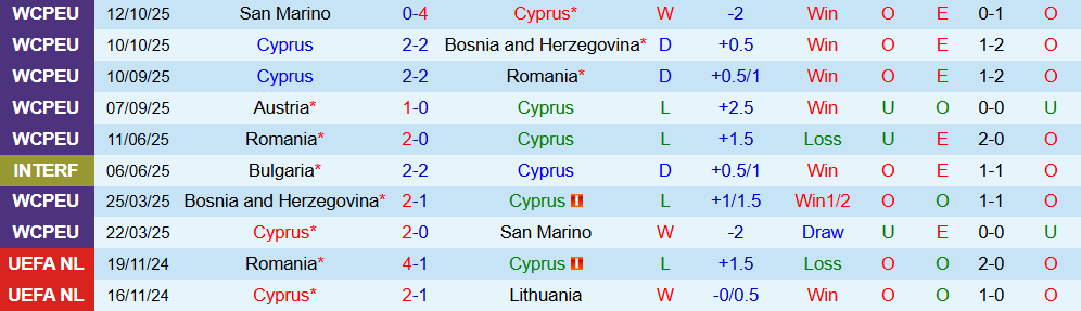 Soi kèo góc Síp vs Áo, 00h00 ngày 16/11 - Ảnh 1