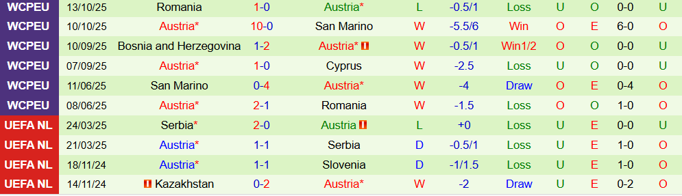 Soi kèo góc Síp vs Áo, 00h00 ngày 16/11 - Ảnh 2