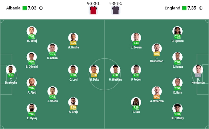 Nhận định, soi kèo Albania vs Anh, 0h00 ngày 17/11: Bảo toàn danh dự - Ảnh 7