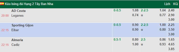 Nhận định, soi kèo Almeria vs Cadiz, 22h15 ngày 16/11: Tiếp đà thăng hoa - Ảnh 1
