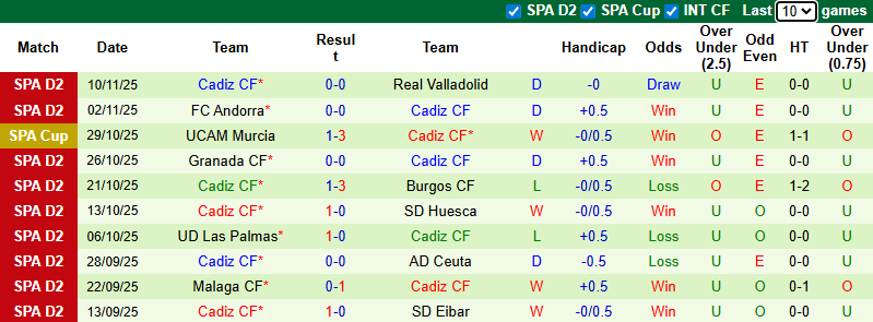 Nhận định, soi kèo Almeria vs Cadiz, 22h15 ngày 16/11: Tiếp đà thăng hoa - Ảnh 3