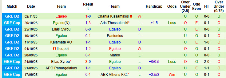 Nhận định, soi kèo Athens Kallithea vs Egaleo, 20h00 ngày 16/11: Duy trì tập trung - Ảnh 3