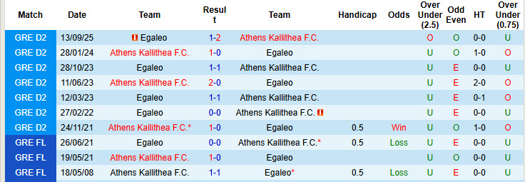 Nhận định, soi kèo Athens Kallithea vs Egaleo, 20h00 ngày 16/11: Duy trì tập trung - Ảnh 4