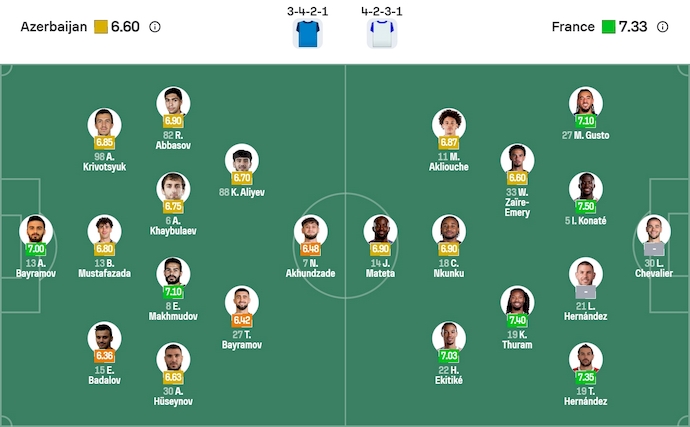 Nhận định, soi kèo Azerbaijan vs Pháp, 0h00 ngày 17/11: Giữ sức - Ảnh 7