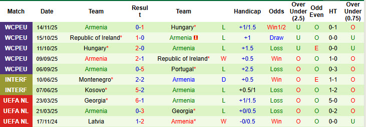 Nhận định, soi kèo Bồ Đào Nha vs Armenia, 21h00 ngày 16/11: Nhanh chóng sửa sai - Ảnh 3