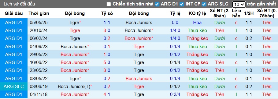 Nhận định, soi kèo Boca Juniors vs Tigre, 06h15 ngày 17/11: Củng cố ngôi đầu - Ảnh 2