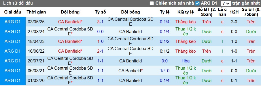 Nhận định, soi kèo Central Cordoba vs Banfield, 06h15 ngày 17/11: Chủ nhà mất điểm - Ảnh 2