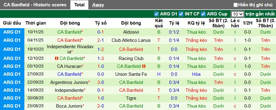 Nhận định, soi kèo Central Cordoba vs Banfield, 06h15 ngày 17/11: Chủ nhà mất điểm - Ảnh 3