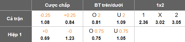 Nhận định, soi kèo Ceuta vs Leganes, 20h00 ngày 16/11: Đứt chuỗi thắng - Ảnh 4