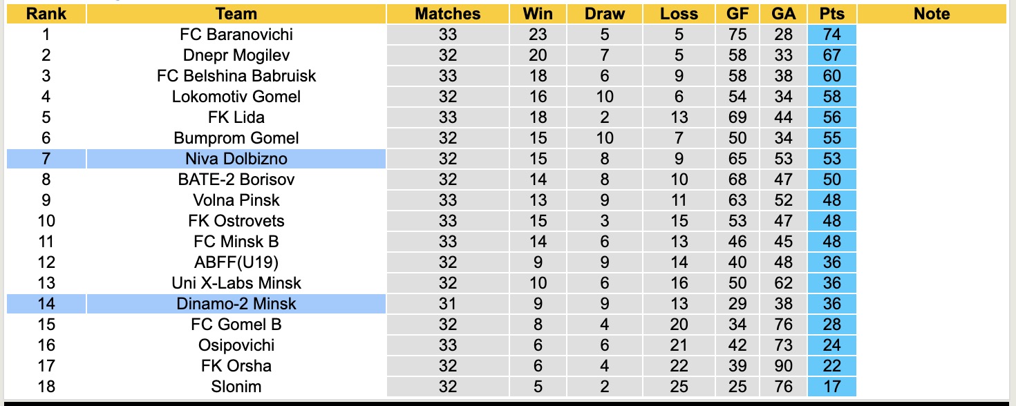 Nhận định, soi kèo Dinamo-2 Minsk vs Niva Dolbizno, 21h00 ngày 17/11: Lịch sử gọi tên - Ảnh 4
