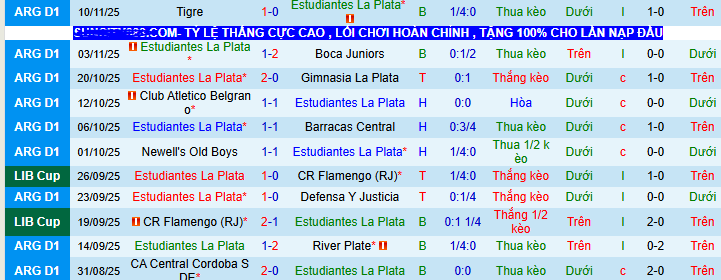 Nhận định, soi kèo Estudiantes LP vs Argentinos - Ảnh 1
