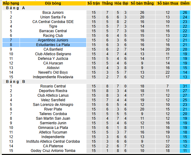 Nhận định, soi kèo Estudiantes LP vs Argentinos - Ảnh 4