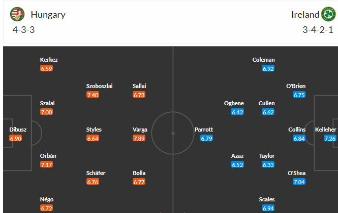 Nhận định, soi kèo Hungary vs CH Ireland, 20h00 ngày 16/11: Trận chiến sống còn - Ảnh 5