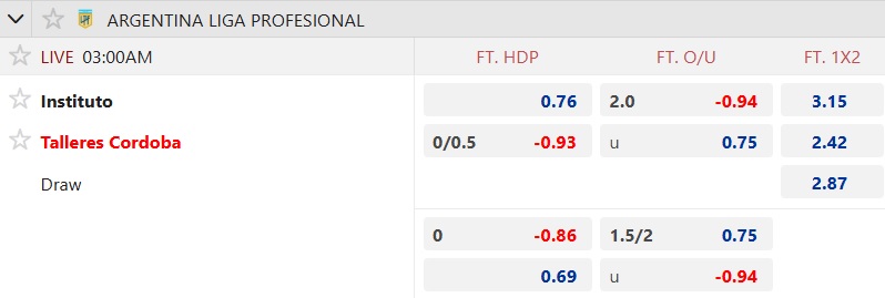 Nhận định, soi kèo Instituto vs Talleres Cordoba, 03h00 ngày 17/11: Bất phân thắng bại - Ảnh 5