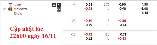 Nhận định, soi kèo Israel vs Moldova, 2h45 ngày 17/11: Còn thiết tha gì nữa - Ảnh 6