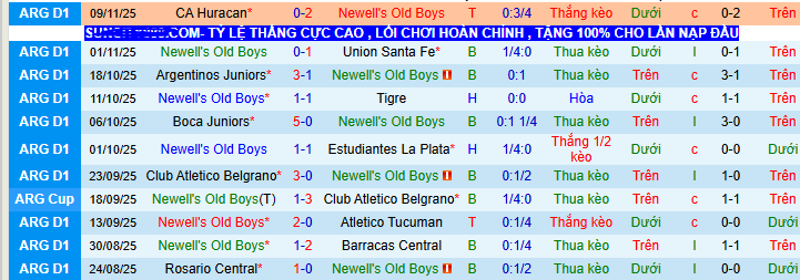 Nhận định, soi kèo Newell’s Old Boys vs Racing Club - Ảnh 1