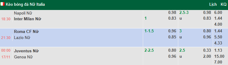 Nhận định, soi kèo Nữ Roma vs Nữ Lazio, 21h30 ngày 16/11: Tự tin trên sân khách - Ảnh 1