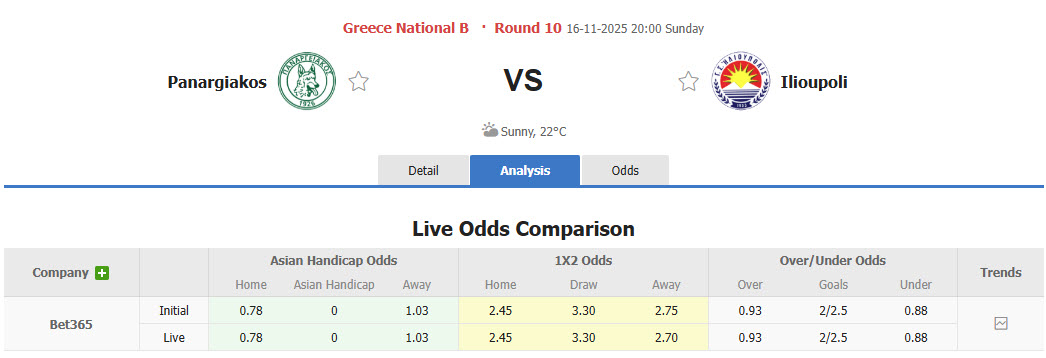 Nhận định, soi kèo Panargeiakos vs Ilioupoli, 20h00 ngày 16/11: Tiếp tục nằm đáy - Ảnh 1