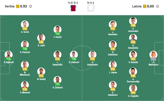 Nhận định, soi kèo Serbia vs Latvia, 0h00 ngày 17/11: Chiến đấu vì danh dự - Ảnh 7