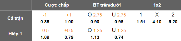 Nhận định, soi kèo Shabab Al Ahli vs Al Nasr, 19h50 ngày 16/11: Đối thủ yêu thích - Ảnh 4