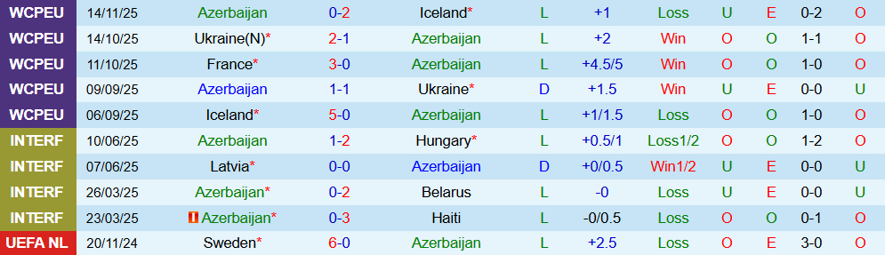 Soi kèo góc Azerbaijan vs Pháp, 00h00 ngày 17/11 - Ảnh 1