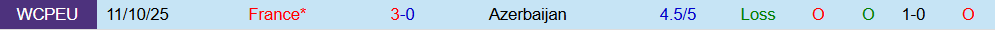Soi kèo góc Azerbaijan vs Pháp, 00h00 ngày 17/11 - Ảnh 3