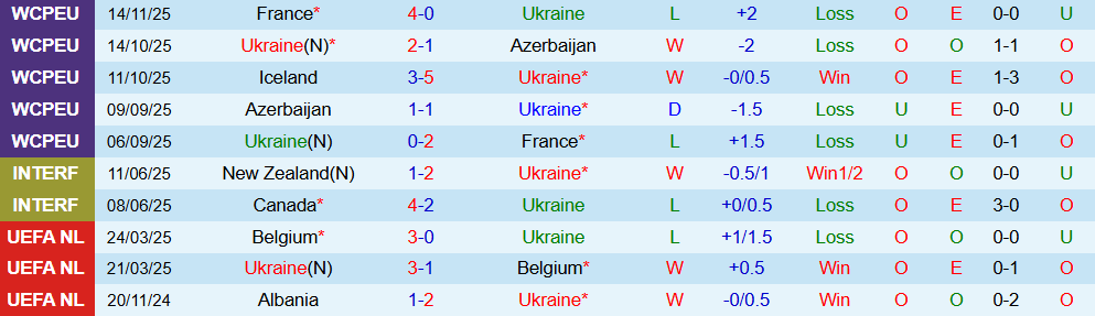 Soi kèo góc Ukraine vs Iceland, 00h00 ngày 17/11 - Ảnh 1