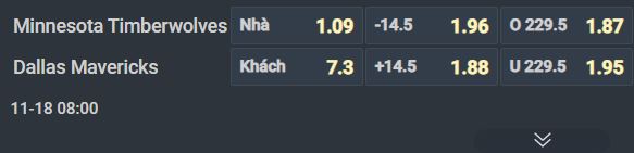 Nhận định b&oacute;ng rổ Minnesota Timberwolves vs Dallas Mavericks, 08h00 ng&agrave;y 18/11: Giằng co ở Target Center - Ảnh 1