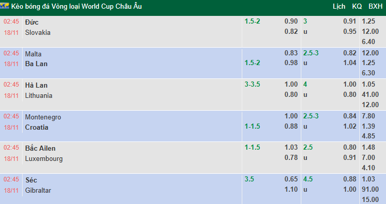 Nhận định, soi kèo Bắc Ireland vs Luxembourg, 2h45 ngày 18/11: Đẳng cấp chênh lệch - Ảnh 2