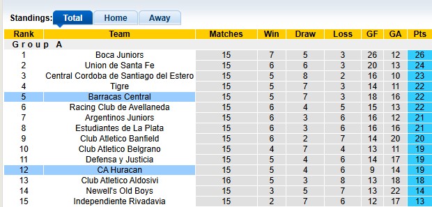 Nhận định, soi kèo Barracas Central vs Huracan, 2h45 ngày 18/11: Chiến đấu đến cùng - Ảnh 4