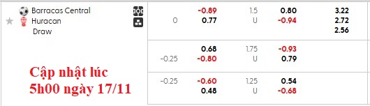 Nhận định, soi kèo Barracas Central vs Huracan, 2h45 ngày 18/11: Chiến đấu đến cùng - Ảnh 5