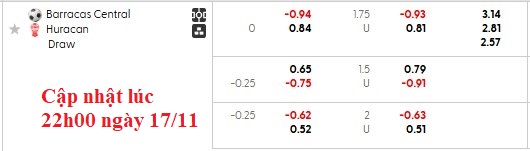 Nhận định, soi kèo Barracas Central vs Huracan, 2h45 ngày 18/11: Chiến đấu đến cùng - Ảnh 6