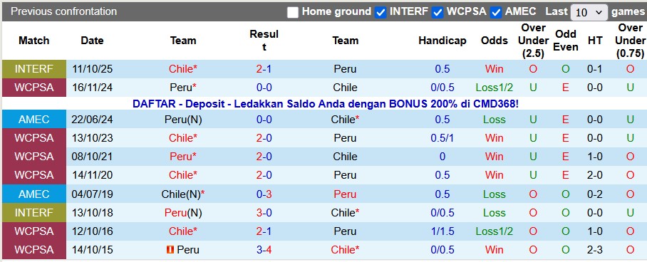 Nhận định, soi kèo Chile vs Peru, 0h00 ngày 19/11: Giao hữu nhẹ nhàng - Ảnh 3