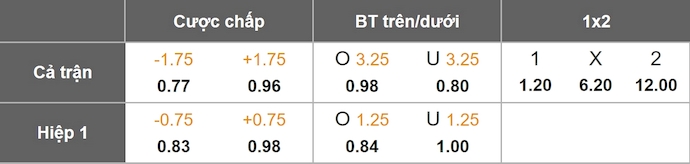 Nhận định, soi kèo Đức vs Slovakia, 2h45 ngày 18/11: Chung kết muộn - Ảnh 1