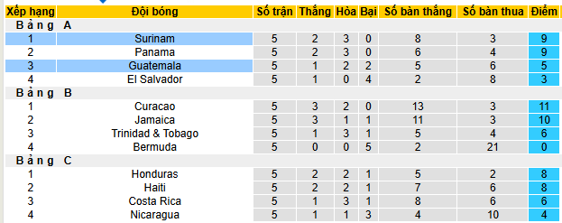 Nhận định, soi k&egrave;o Guatemala vs Suriname - Ảnh 4
