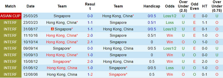 Nhận định, soi kèo Hong Kong vs Singapore, 19h00 ngày 18/11: Chung kết - Ảnh 3
