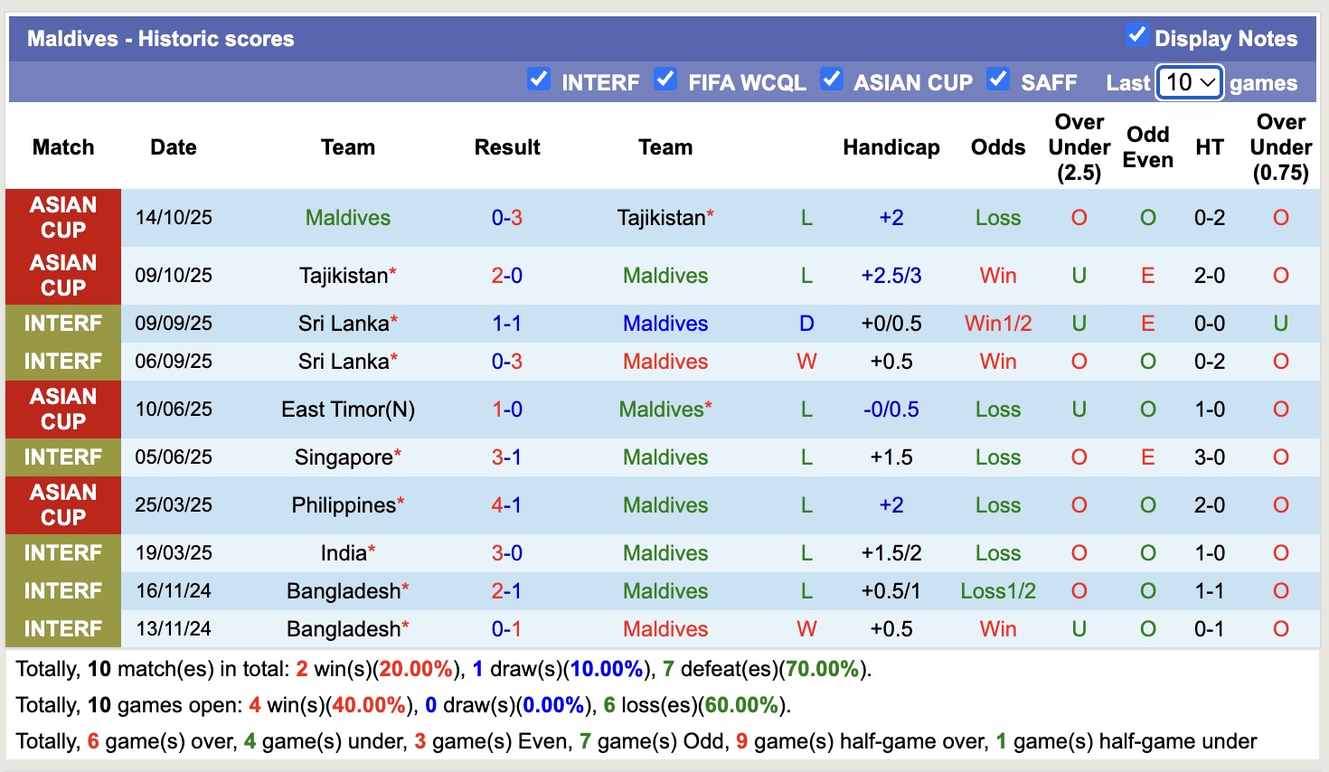 Nhận định, soi kèo Maldives vs Philippines, 17h30 ngày 18/11: Tan nát sân nhà - Ảnh 2
