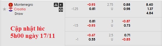 Nhận định, soi kèo Montenegro vs Croatia, 2h45 ngày 18/11: Hòa là đẹp - Ảnh 5