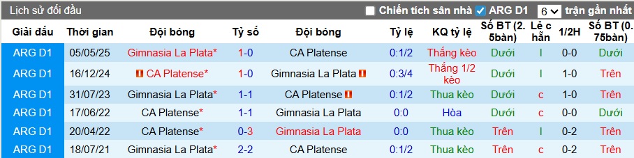 Nhận định, soi kèo Platense vs Gimnasia LP, 05h30 ngày 18/11: Khó phân thắng bại - Ảnh 2