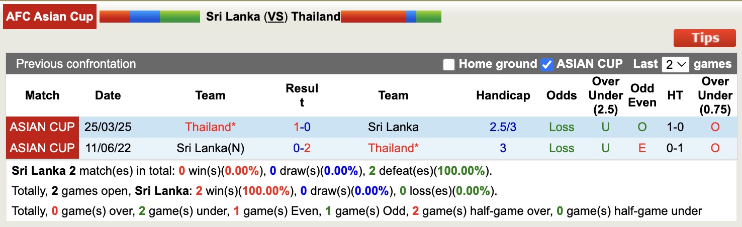 Nhận định, soi kèo Sri Lanka vs Thái Lan, 17h15 ngày 18/11: Điều bất ngờ - Ảnh 4