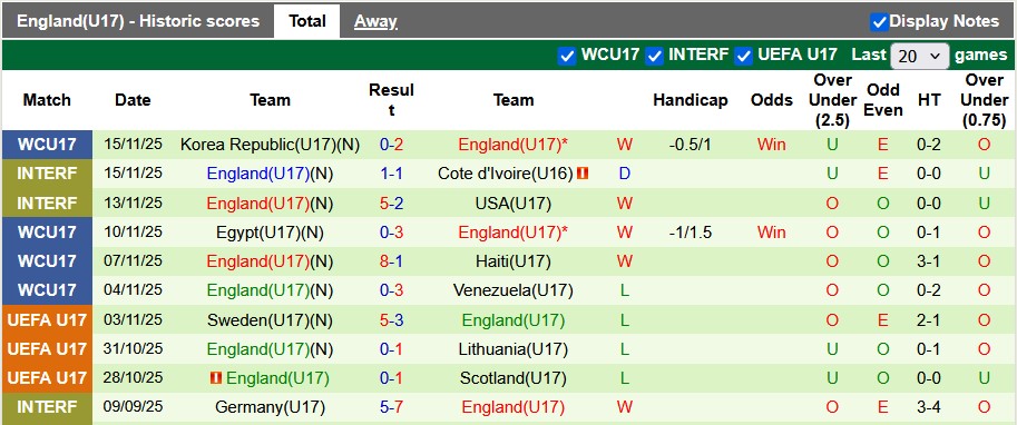 Nhận định, soi kèo U17 Áo vs U17 Anh, 22h45 ngày 18/11: Viết tiếp giấc mơ - Ảnh 2