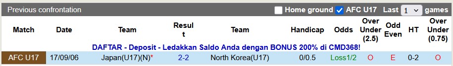 Nhận định, soi kèo U17 Triều Tiên vs U17 Nhật Bản, 22h15 ngày 18/11: Giải mã hiện tượng - Ảnh 3